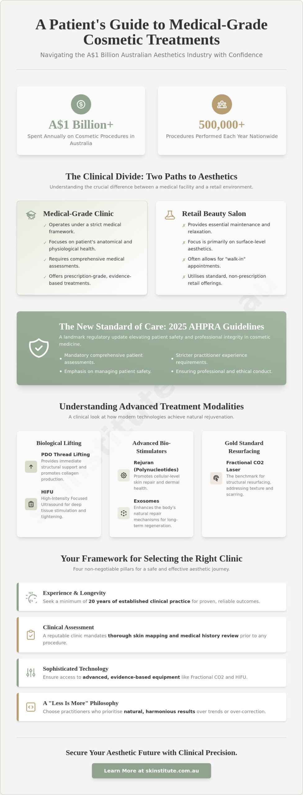 Choosing the Best Cosmetic Clinics in Melbourne: A Clinical Perspective for 2026