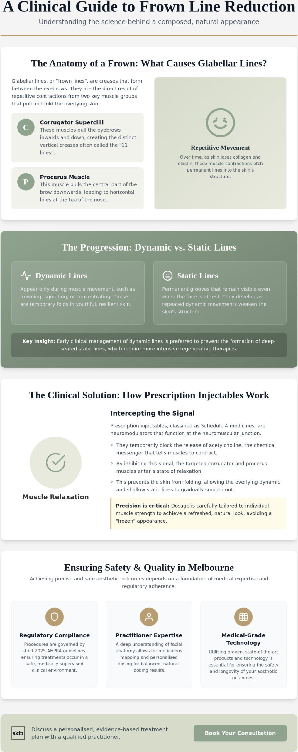 Clinical Frown Line Reduction in Melbourne: A Medical-Grade Explainer