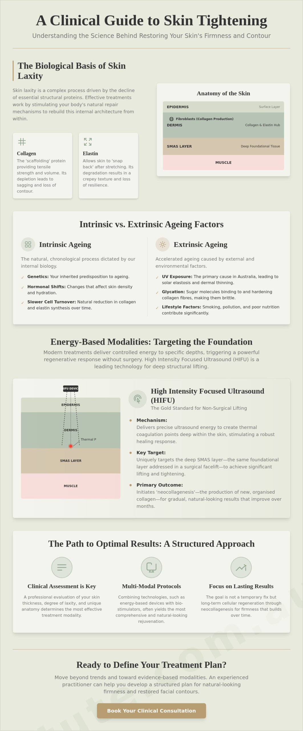 Clinical Guide to Skin Tightening Treatments in Melbourne: A Medical Perspective