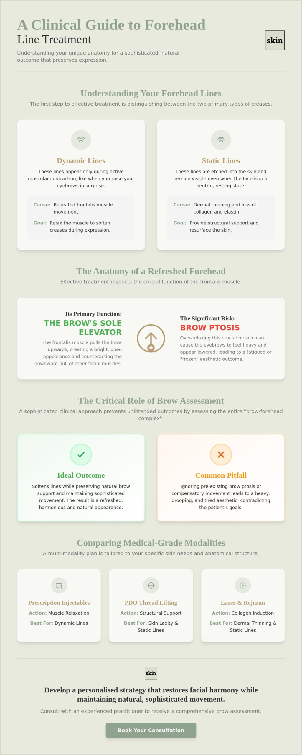 Forehead Line Treatment in Melbourne: A Clinical Buying Guide to Medical-Grade Solutions