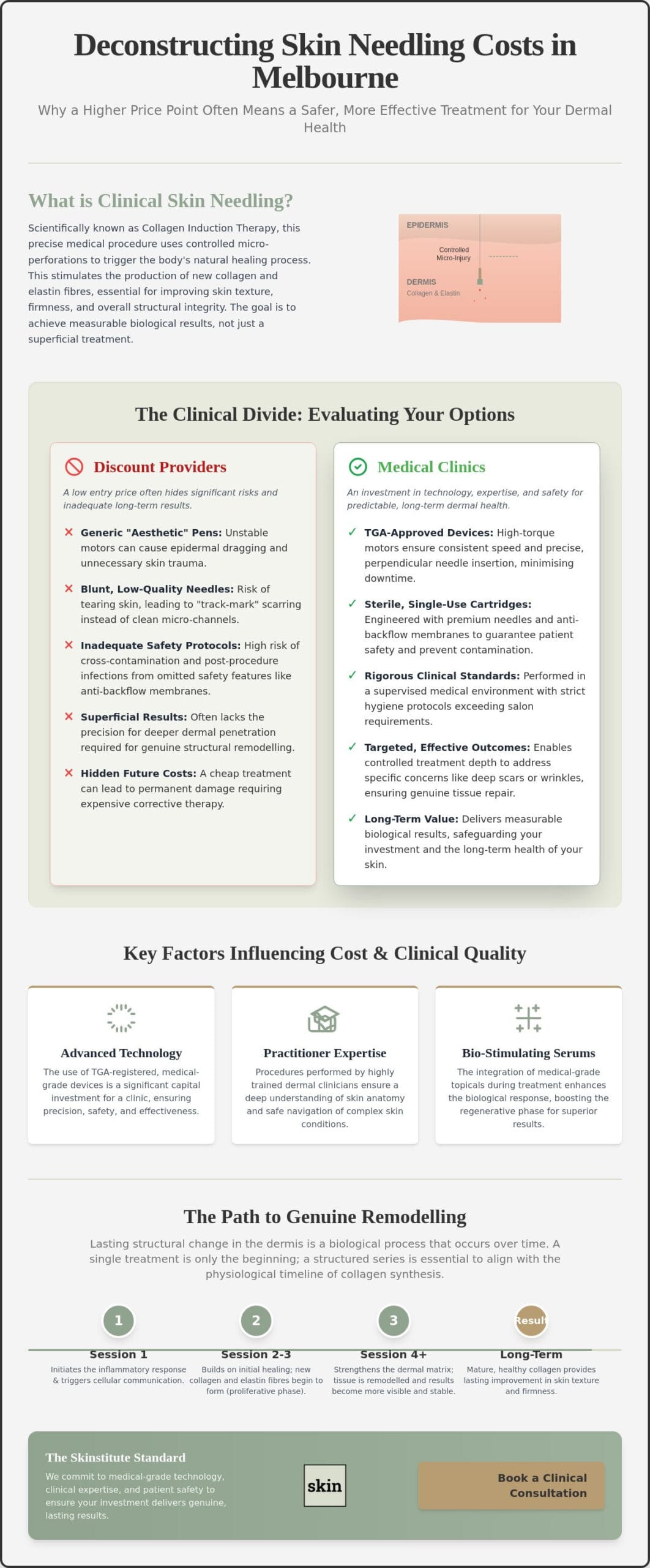 How Much Does Skin Needling Cost in Melbourne? A Clinical Guide to Value and Results