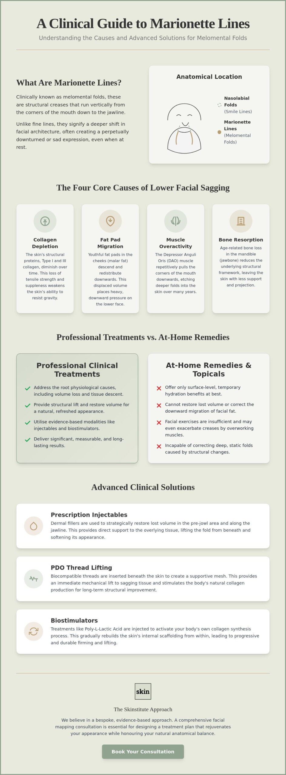 How to Get Rid of Marionette Lines: A Clinical Guide to Lower Facial Rejuvenation