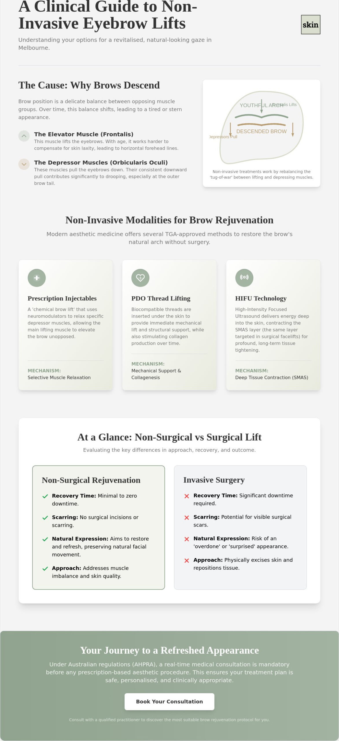 Non-Invasive Eyebrow Lift Melbourne: A Clinical Guide to Medical-Grade Rejuvenation