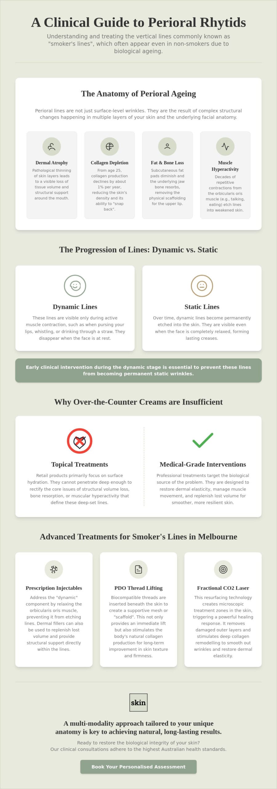 Smokers Lines Treatment Melbourne: A Clinical Guide to Perioral Rejuvenation