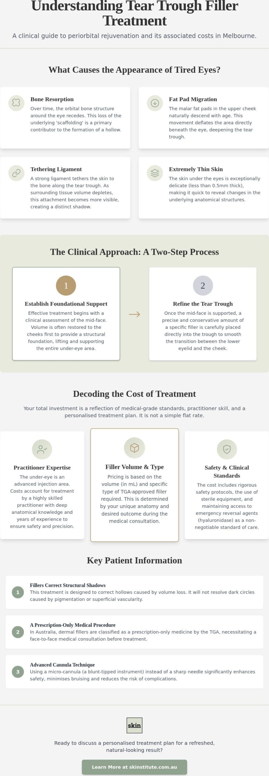Tear Trough Filler Melbourne Cost: A Clinical Guide to Under-Eye Rejuvenation