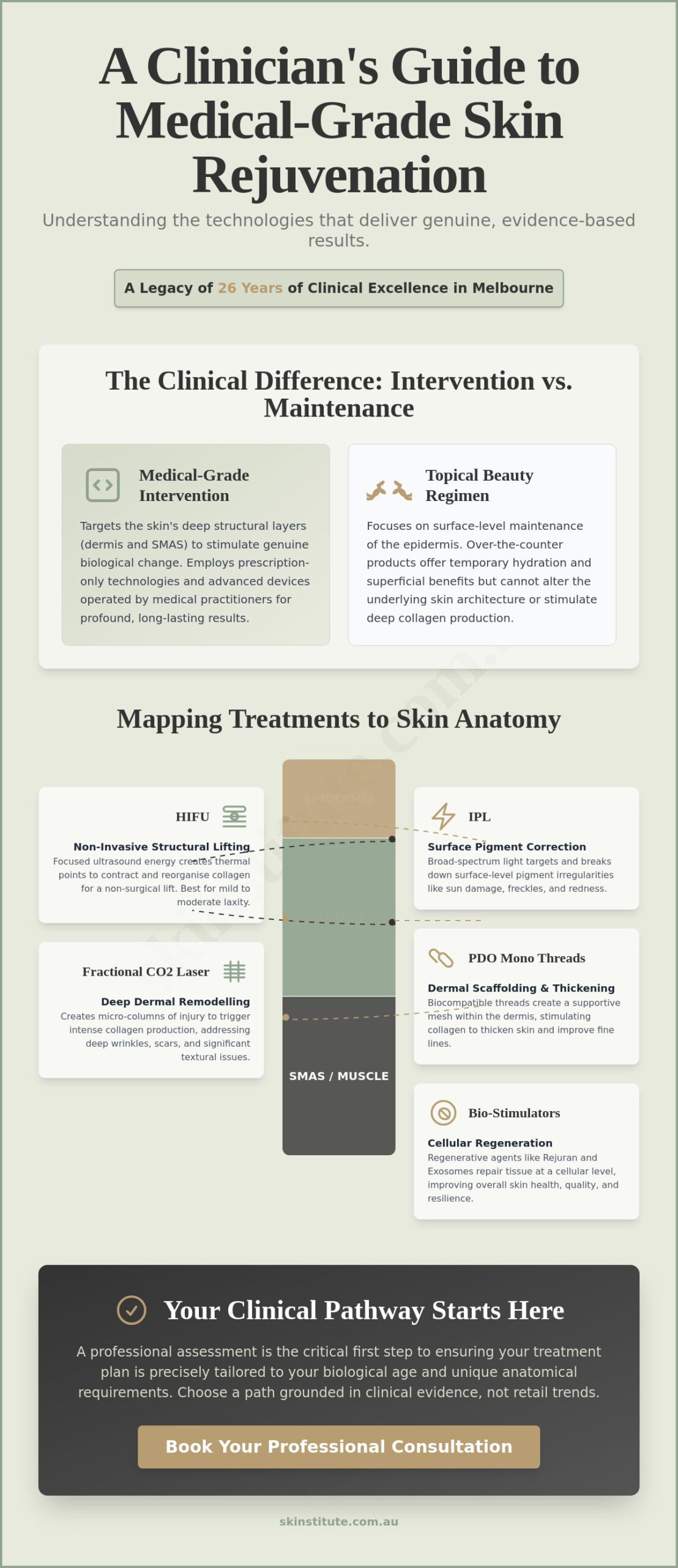 Skinstitute Melbourne: A Clinical Guide to Medical-Grade Aesthetic Treatments