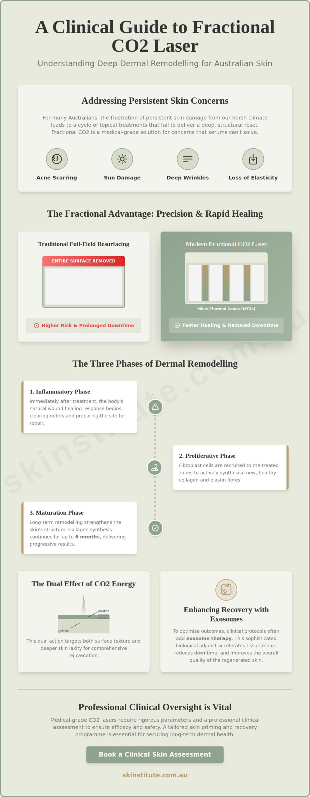 Fractional CO2 Laser Melbourne: A Clinical Guide to Medical-Grade Resurfacing