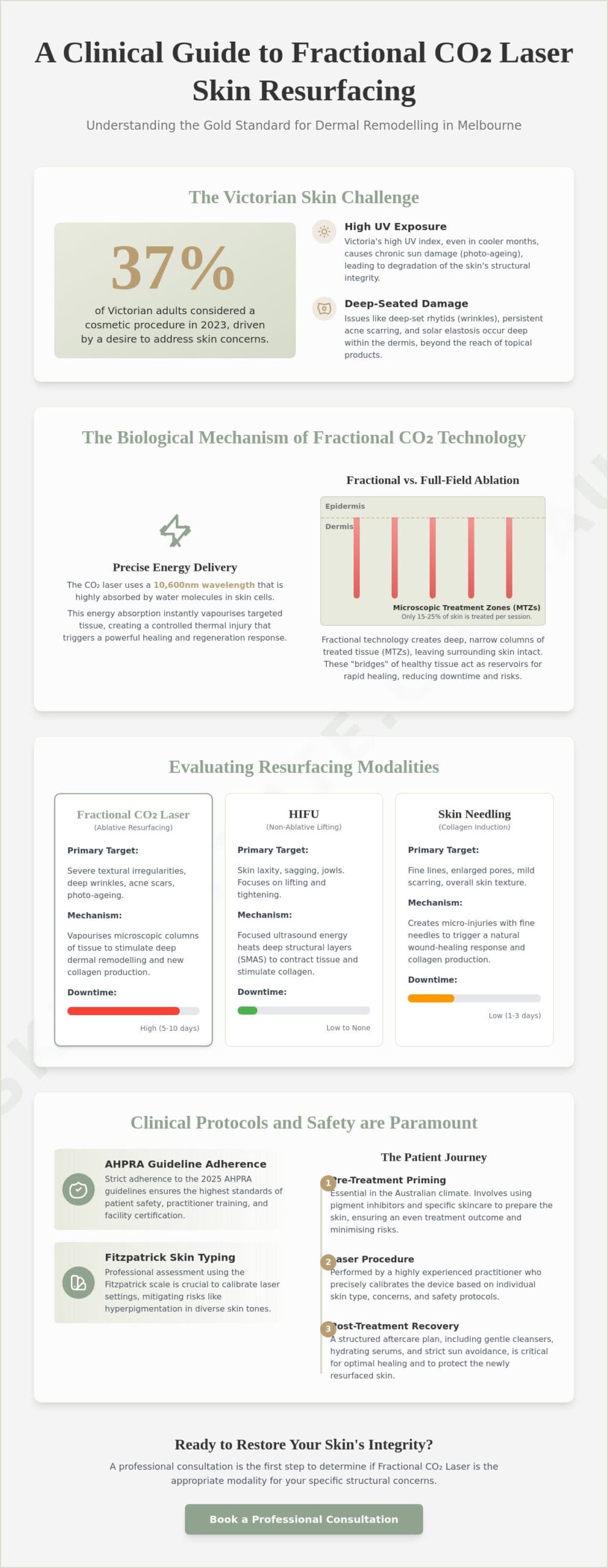 Laser Skin Resurfacing Melbourne: A Clinical Guide to Fractional CO2 Technology