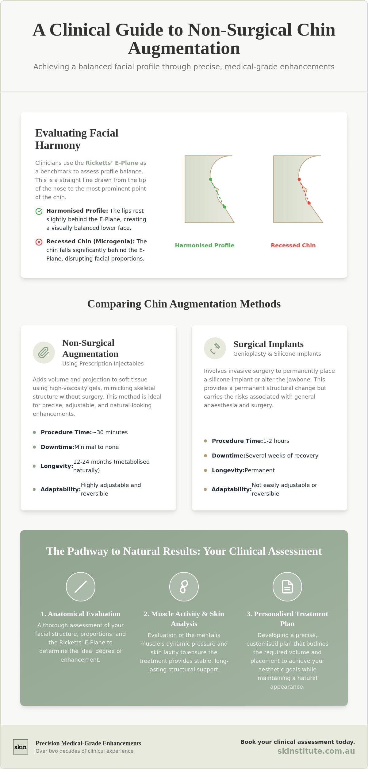 Non-Surgical Chin Augmentation Melbourne: A Clinical Guide to Profile Balancing