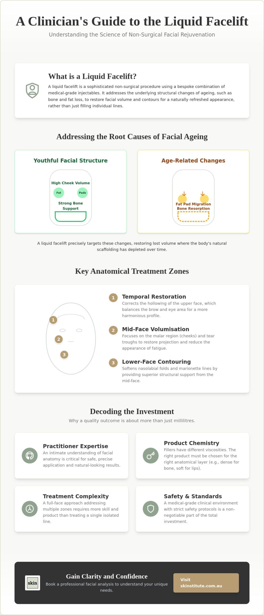 Liquid Facelift Melbourne Price: A Clinical Guide to Non-Surgical Rejuvenation
