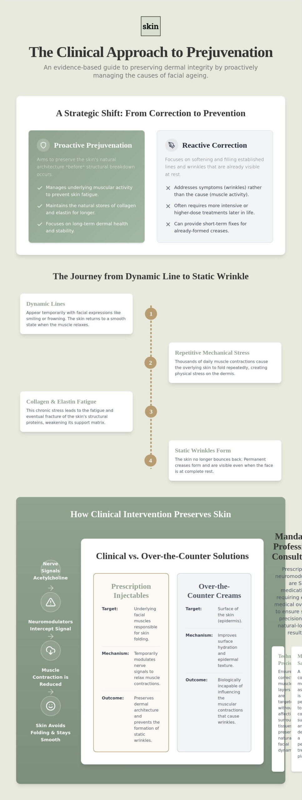 Preventative Anti-Wrinkle Injections in Melbourne: A Clinical Guide to Prejuvenation
