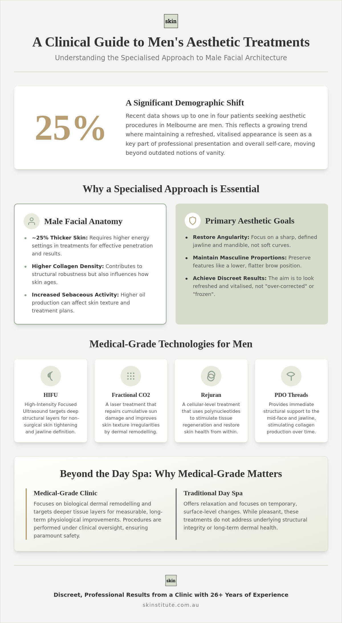 Cosmetic Treatments for Men in Melbourne: A Clinical Guide to Masculine Rejuvenation