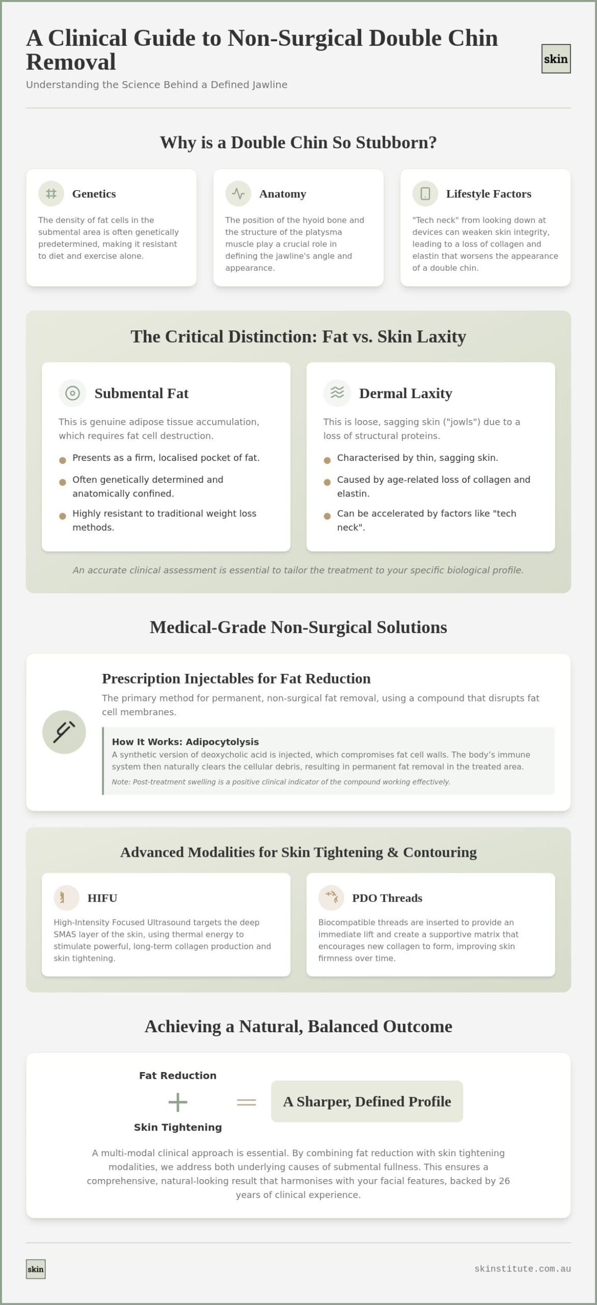 Double Chin Removal Treatment Melbourne: A Clinical Guide to Submental Contouring