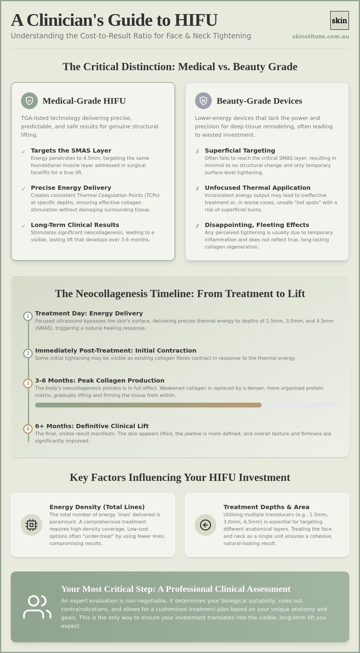 Cost of HIFU for Face and Neck in Australia: A Clinical Investment Guide 2026