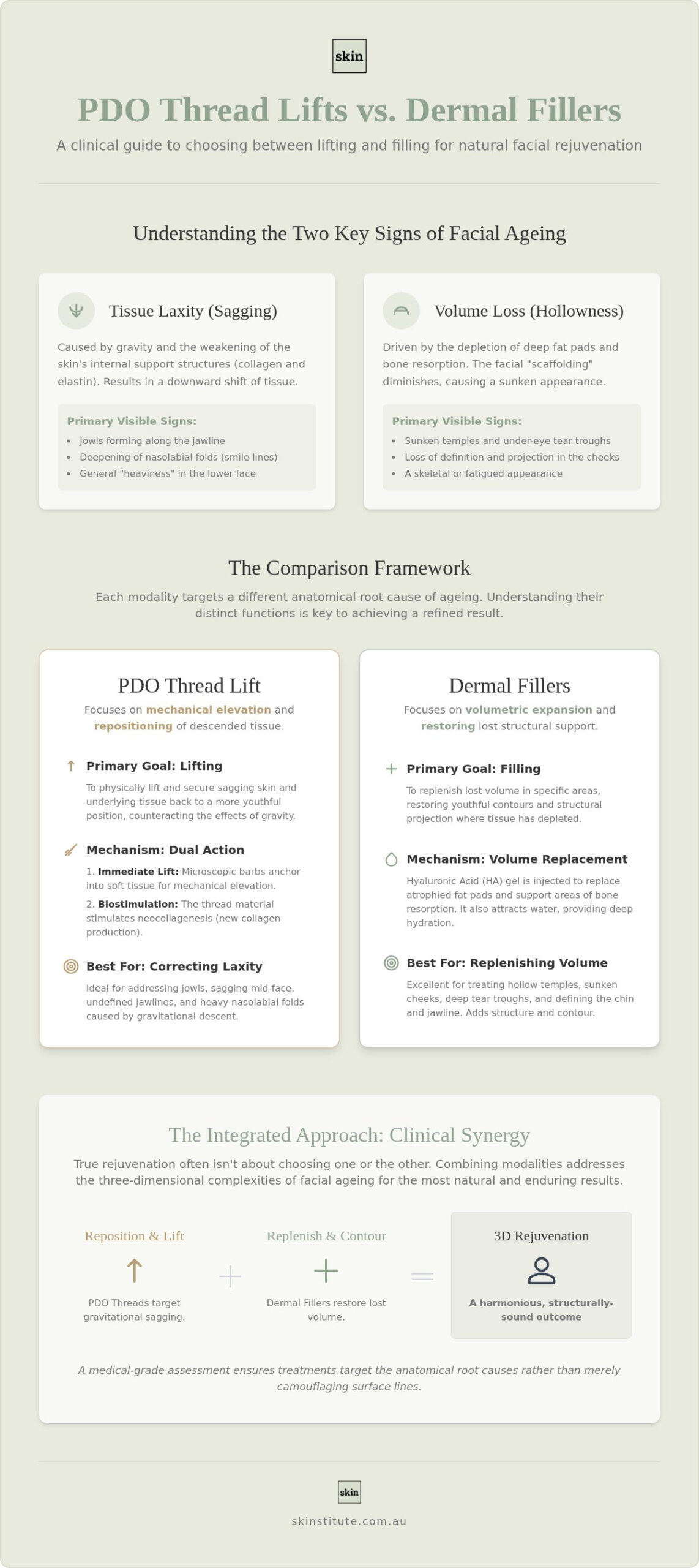 PDO Thread Lift vs Dermal Fillers Melbourne: A Clinical Comparison for Facial Rejuvenation