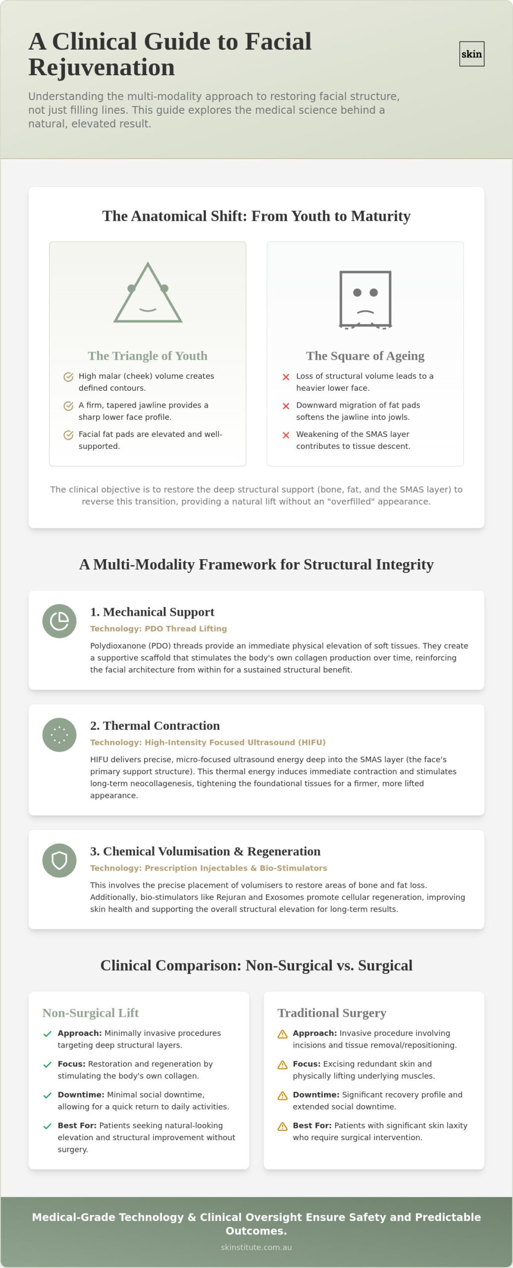 Clinical Guide to Liquid Facelifts in Melbourne: A Multi-Modality Approach to Rejuvenation