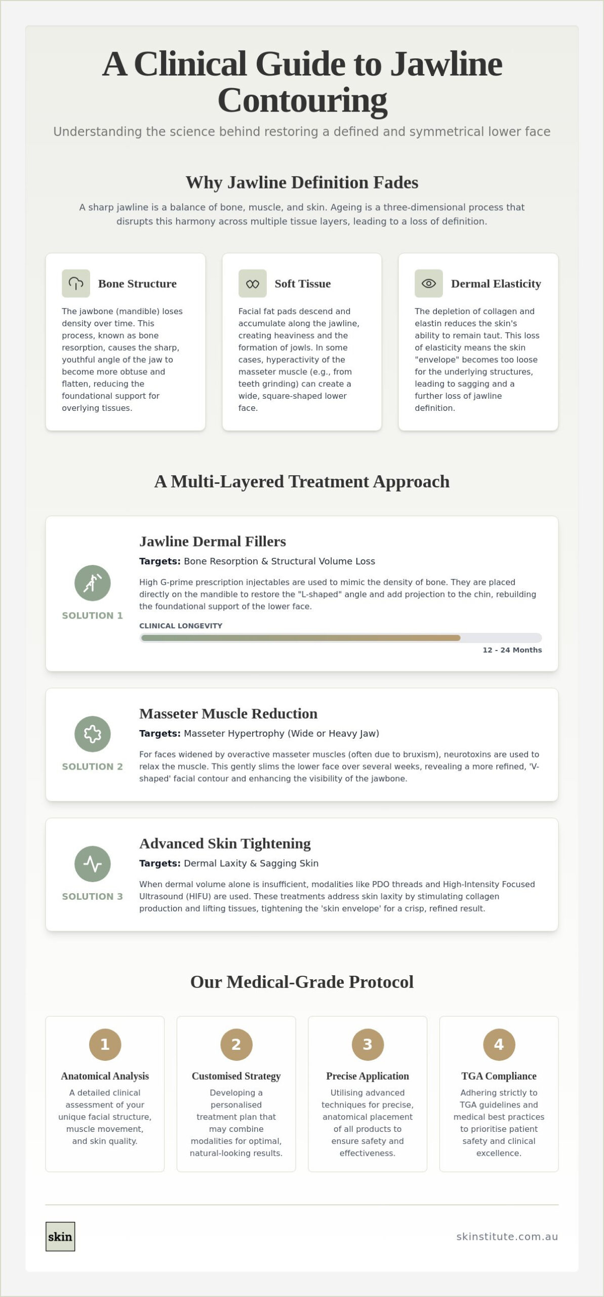 Jawline Filler Melbourne: The Clinical Guide to Non-Surgical Contouring