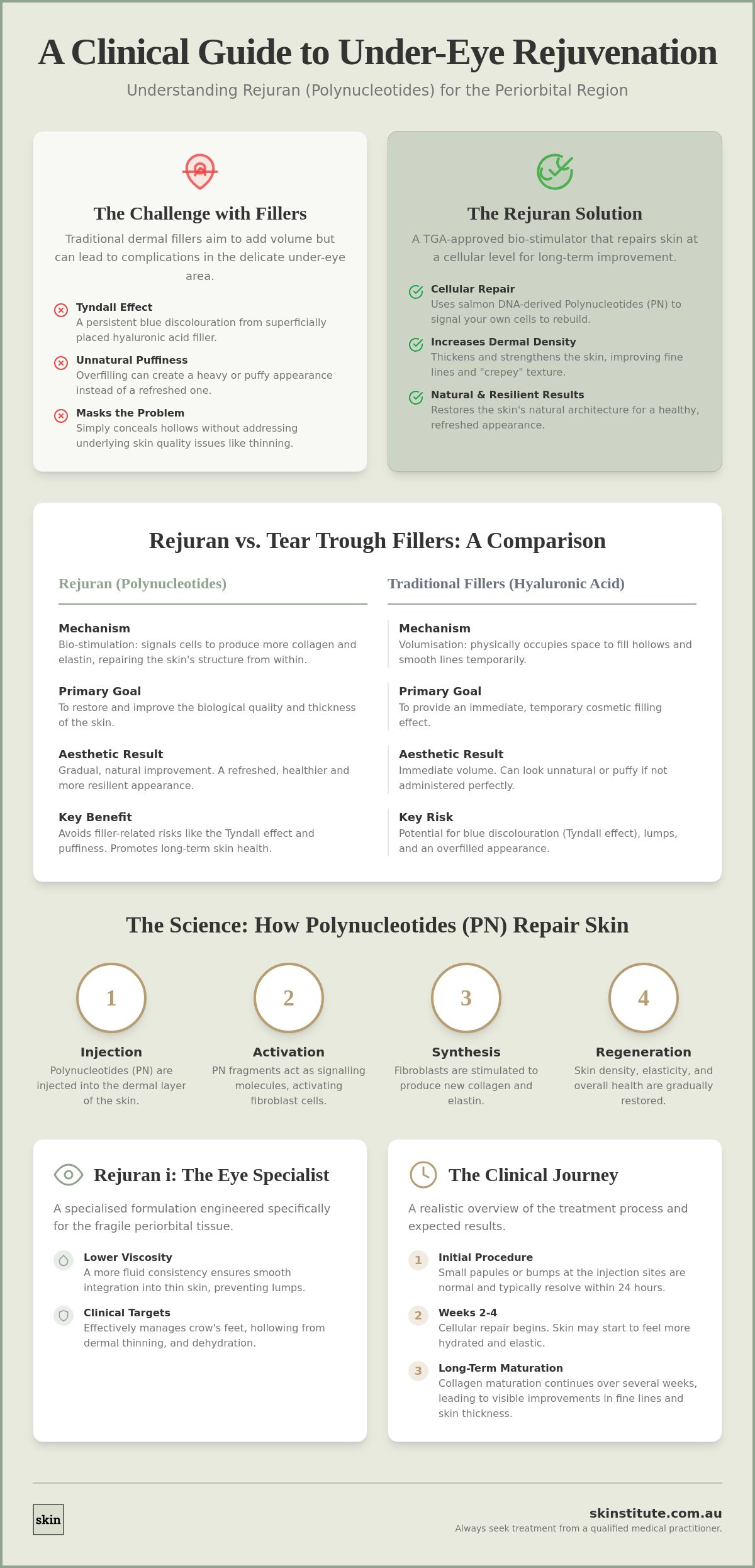 Rejuran Under Eye Treatment in Melbourne: A Clinical Guide to Periorbital Regeneration