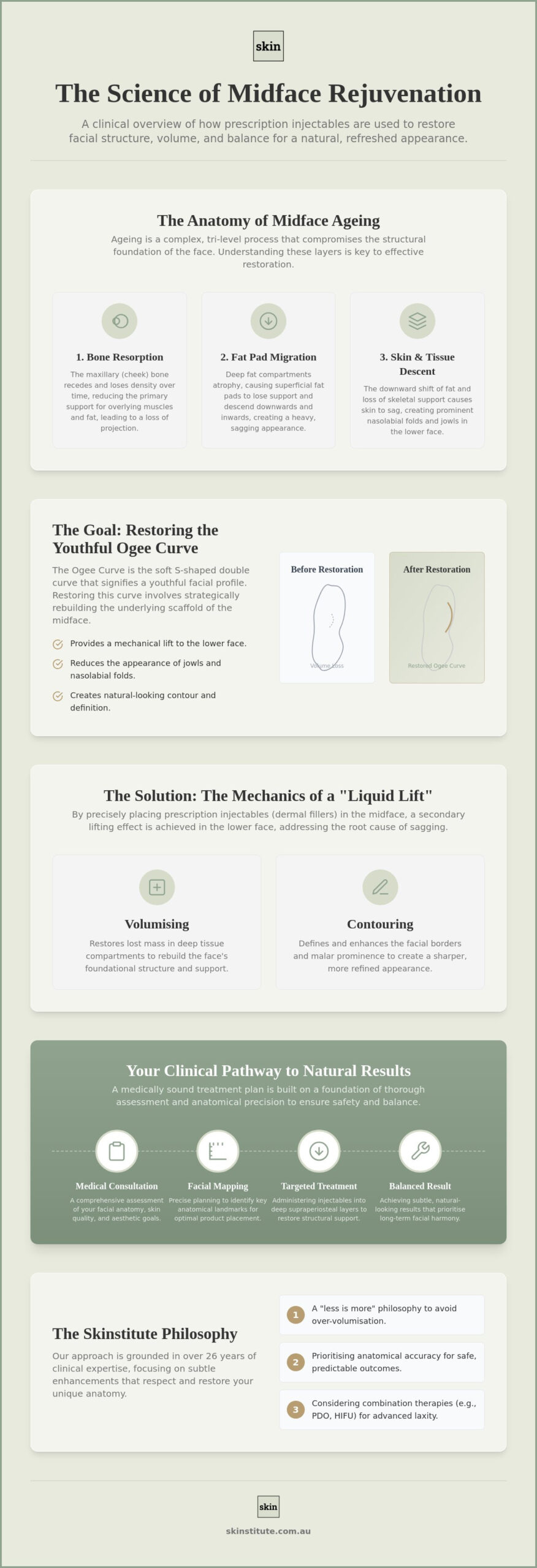 Clinical Guide to Cheek Filler in Melbourne: Structural Midface Restoration