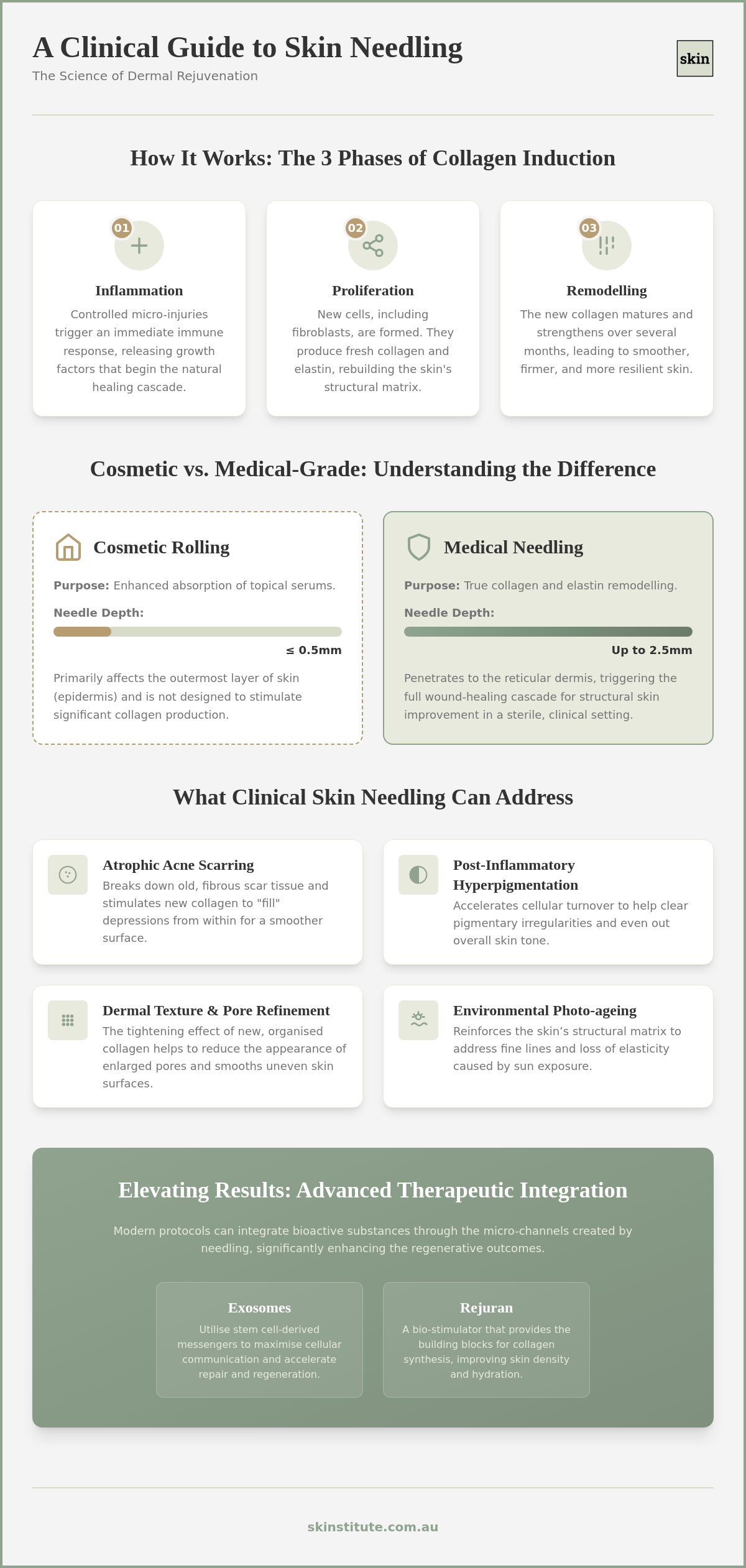 Skin Needling Melbourne: A Clinical Guide to Dermal Regeneration and Collagen Induction