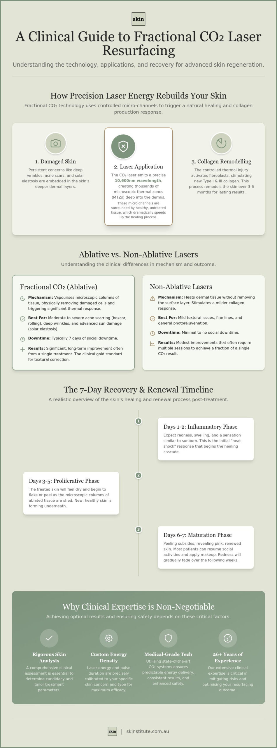 Fractional CO2 Laser Melbourne: A Clinical Guide to Medical-Grade Skin Resurfacing