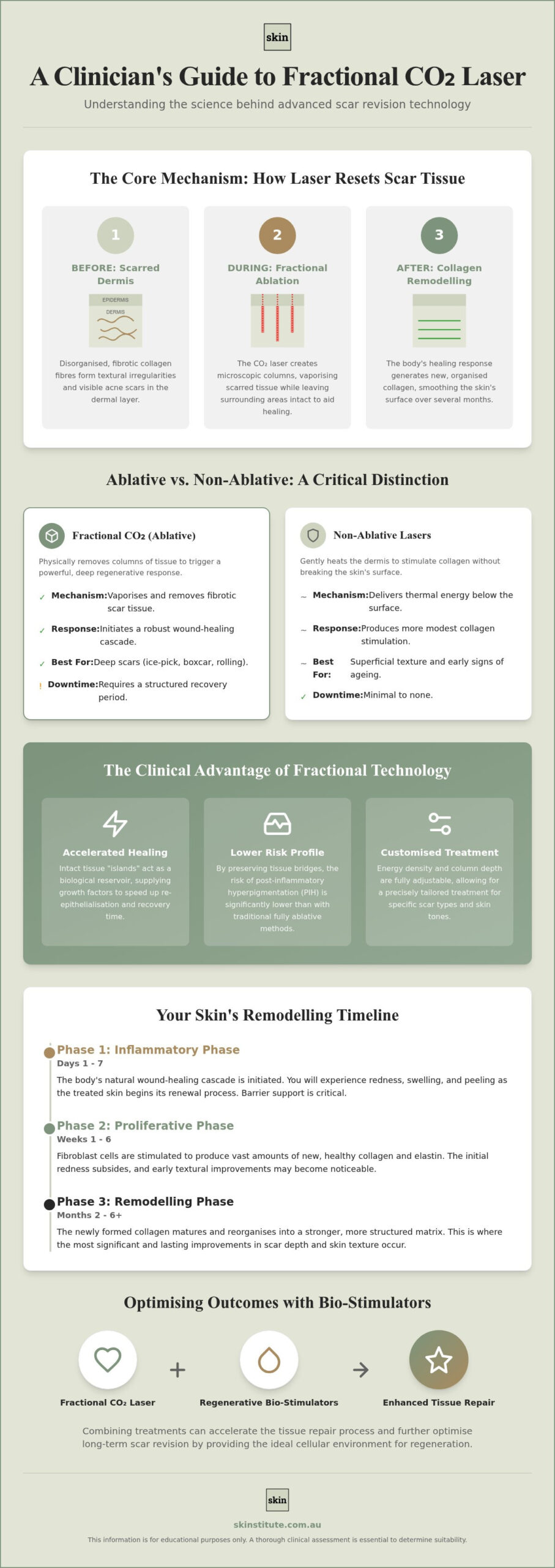 CO2 Laser for Acne Scars Melbourne: Clinical Guide
