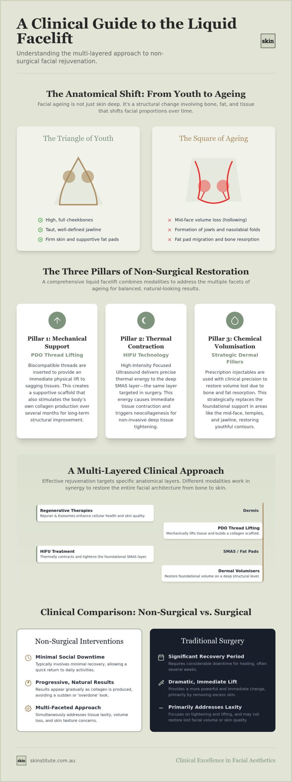 Clinical Guide to Liquid Facelifts in Melbourne: A Multi-Modality Approach to Rejuvenation
