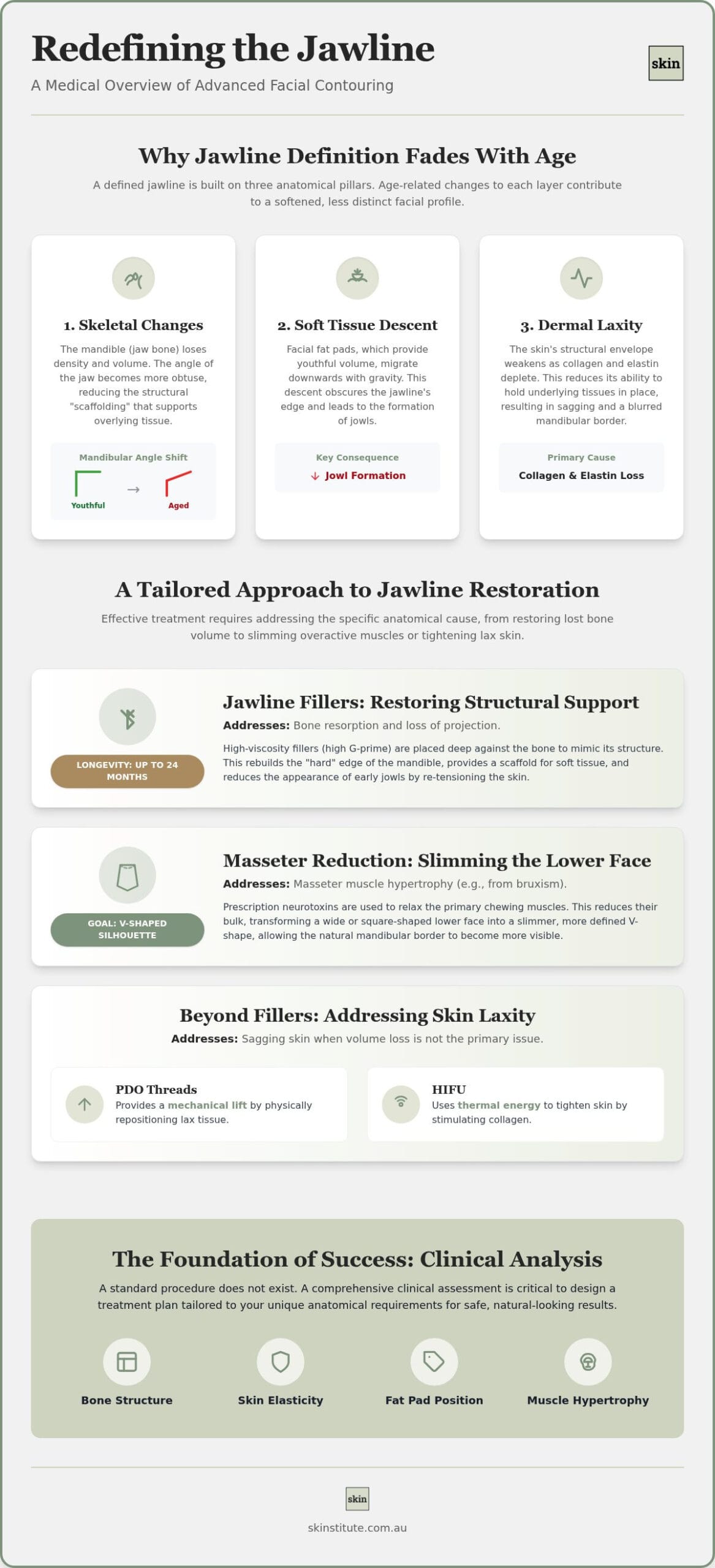 Jawline Filler Melbourne: The Clinical Guide to Non-Surgical Contouring