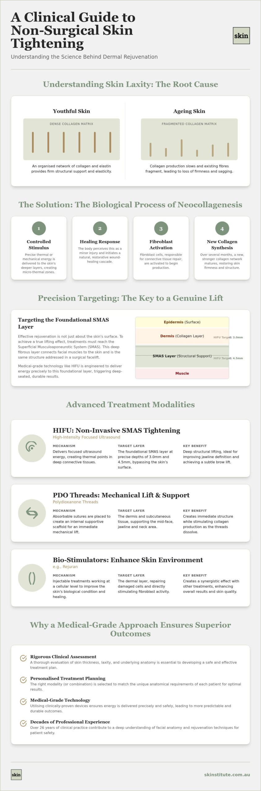 Non-Surgical Skin Tightening Melbourne: A Clinical Guide to Medical-Grade Rejuvenation