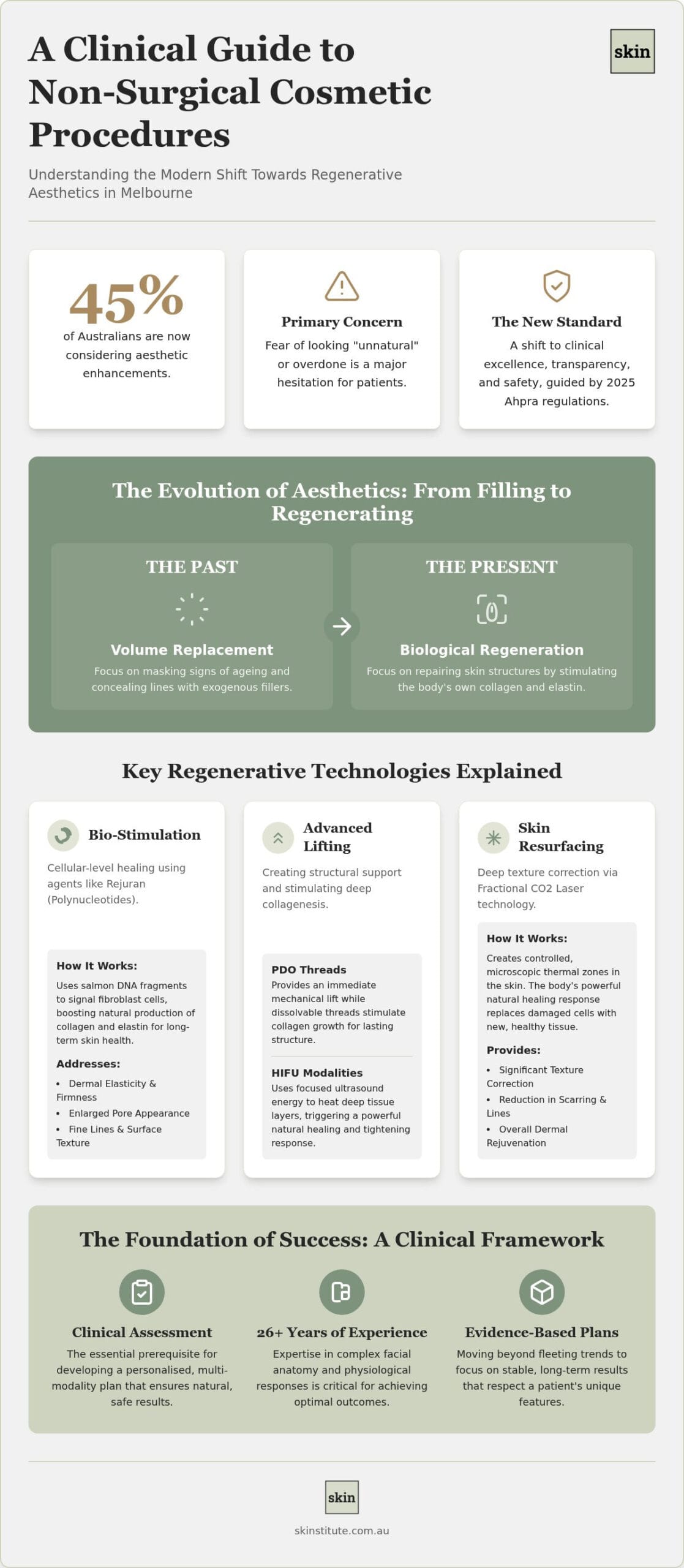 Clinical Guide to Non-Surgical Cosmetic Procedures in Melbourne: Science-Led Skin Regeneration