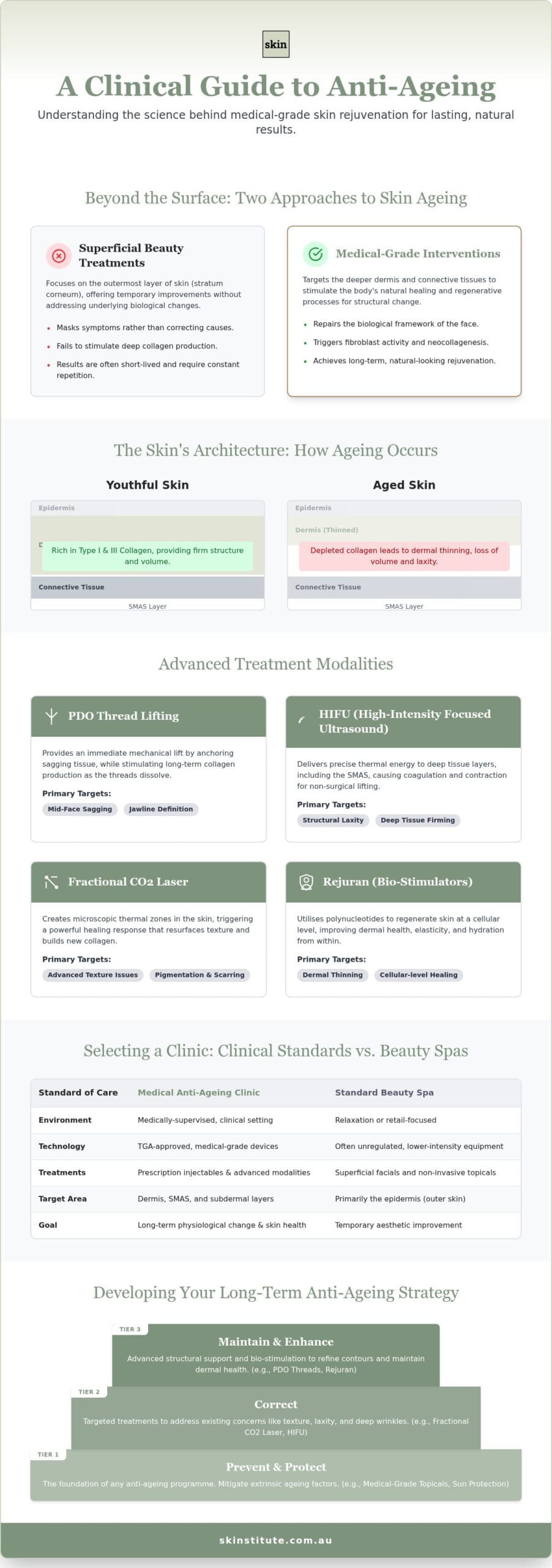 Anti-Ageing Clinic Melbourne: A Clinical Guide to Medical-Grade Rejuvenation (2026)