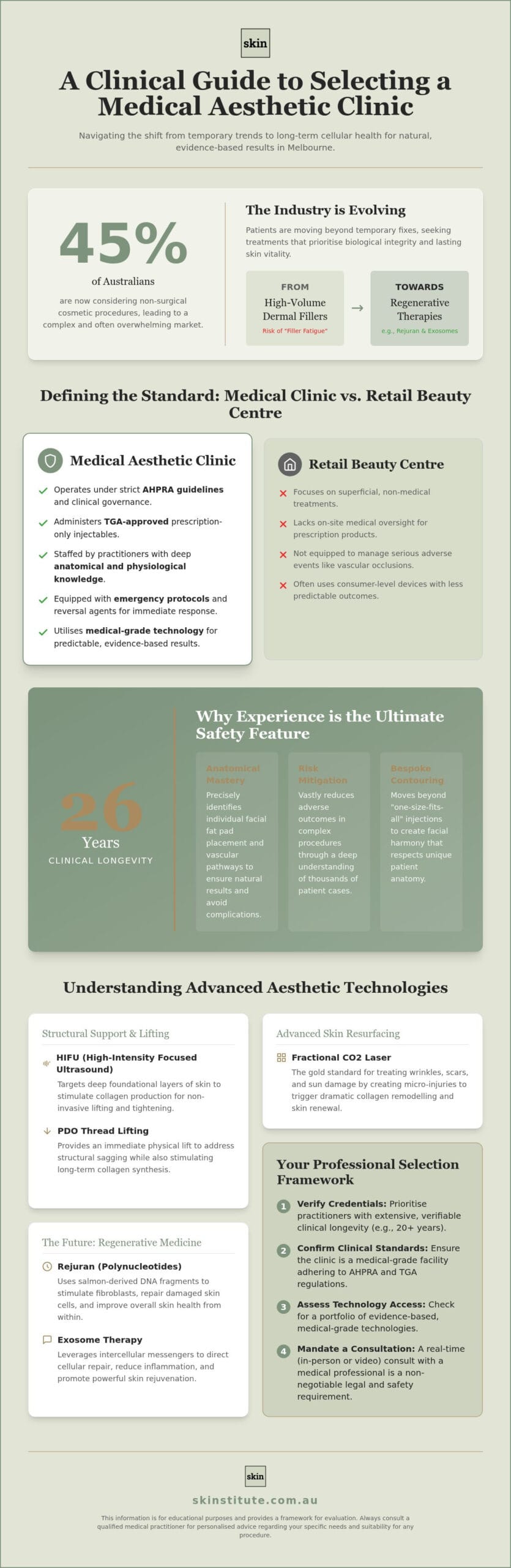 Choosing the Best Medical Aesthetic Clinic in Melbourne: A 2026 Clinical Guide