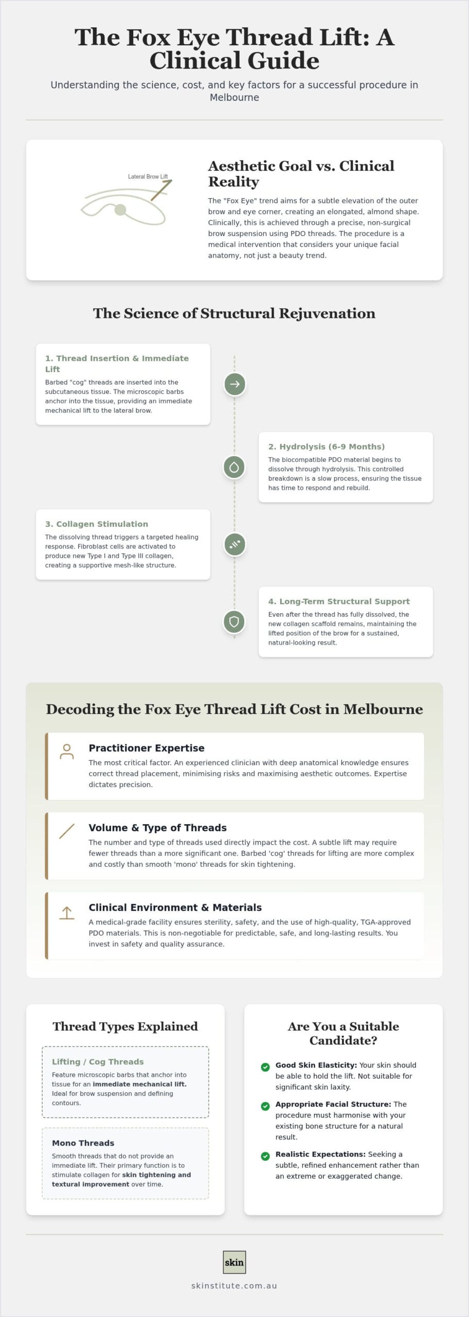 Fox Eye Thread Lift Cost Melbourne: A Clinical Guide to PDO Thread Treatments (2026)