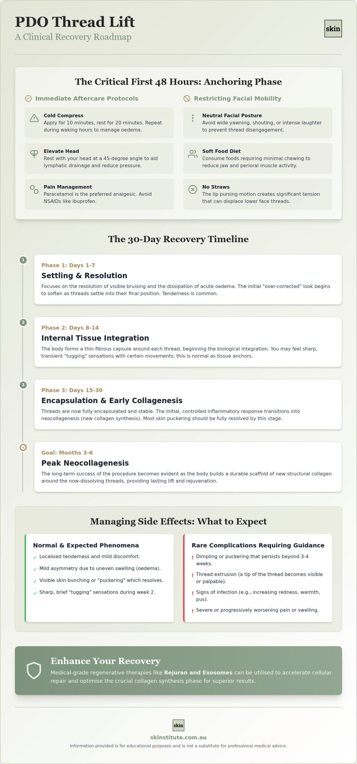 PDO Thread Lift Recovery Time: A Clinical Timeline and Aftercare Guide