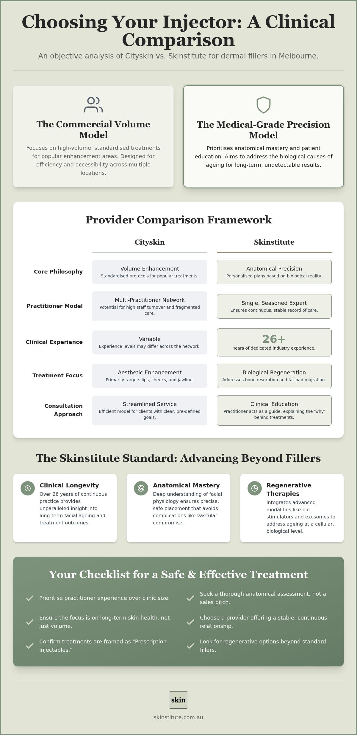 City Skin Clinic vs Skinstitute for Fillers: A Clinical Comparison for Melbourne Patients