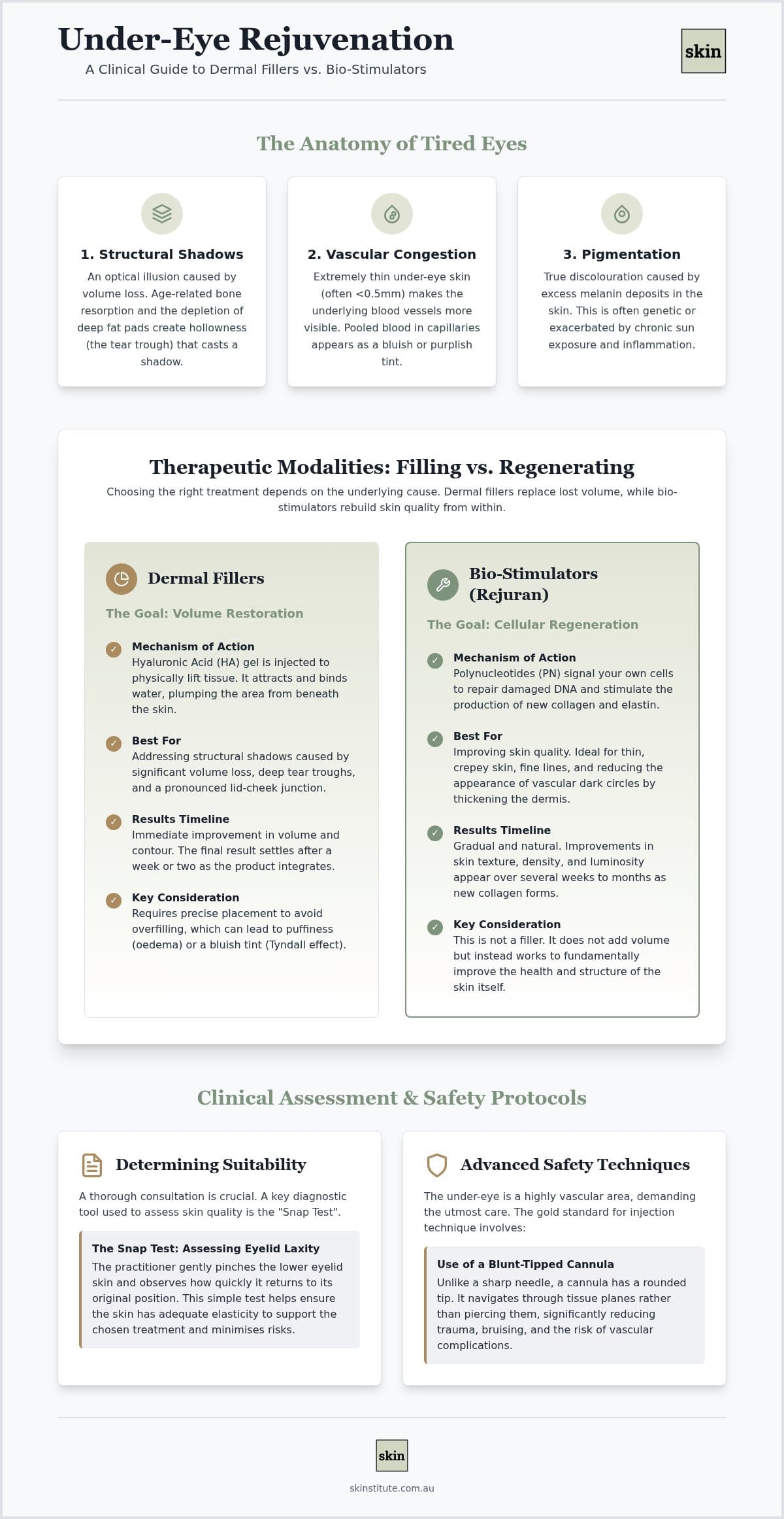 Rejuran for Dark Circles: Melbourne Clinical Guide