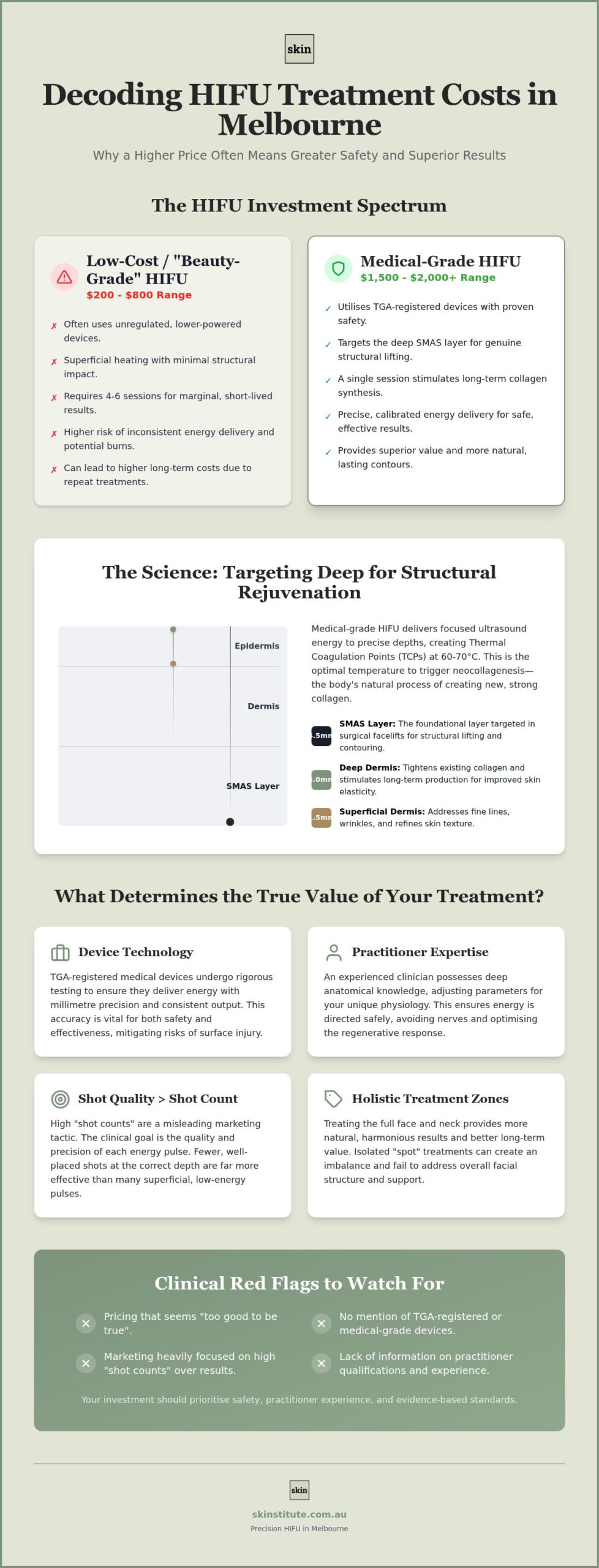 HIFU Treatment Cost in Melbourne: A Clinical Guide to Value and Results