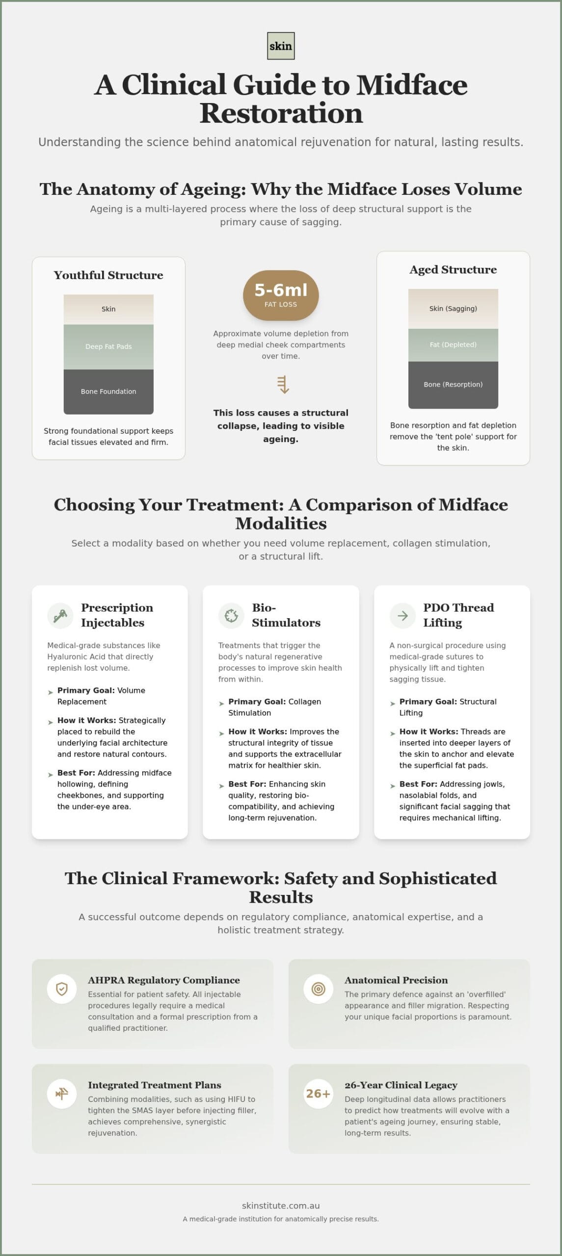 Melbourne Cheek Filler: A Science-Led Clinical Guide