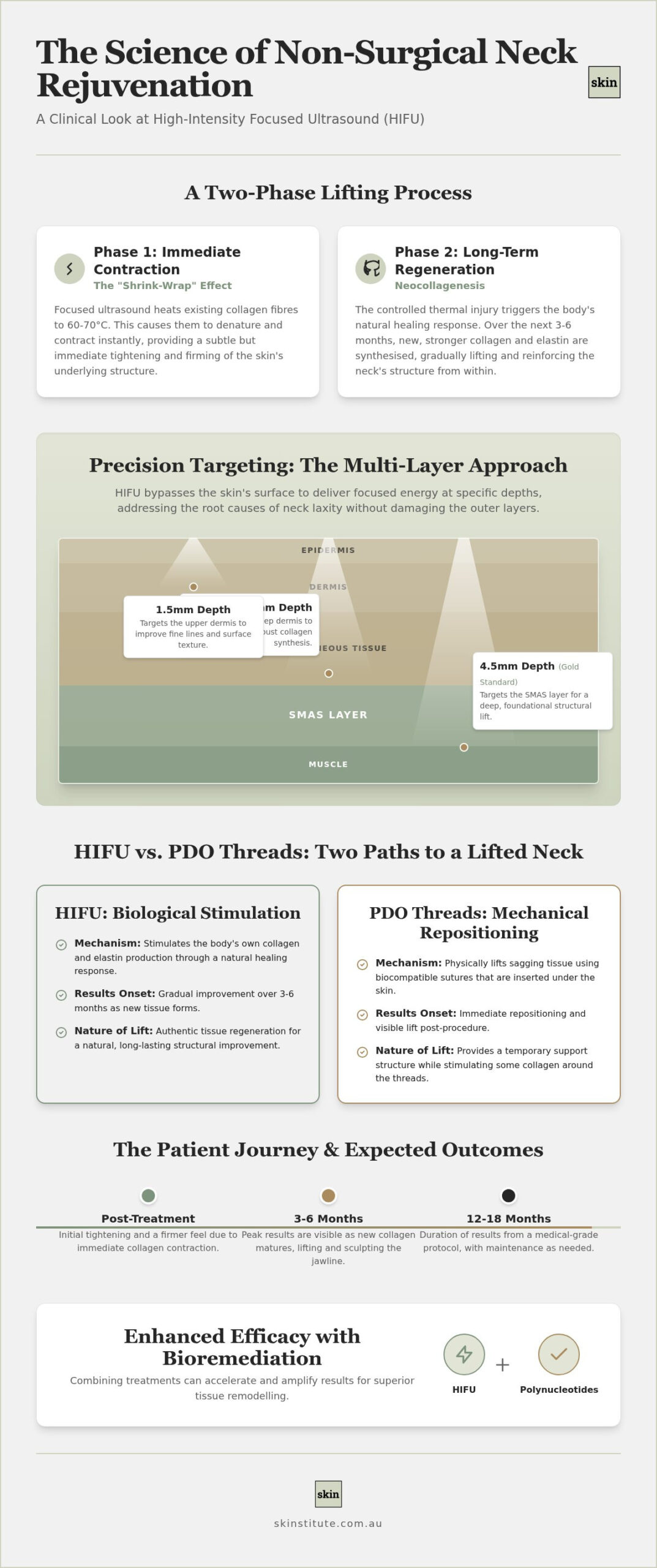 2026 Clinical Guide: HIFU Neck Tightening in Melbourne