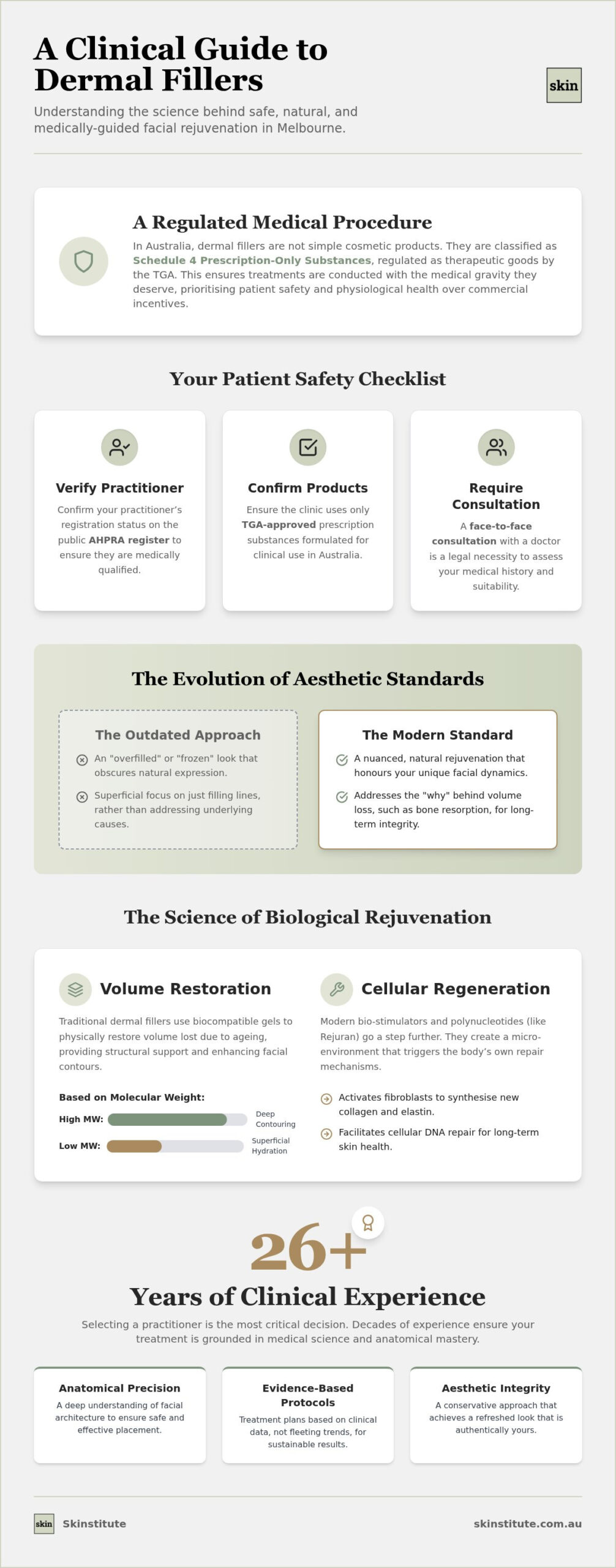The Clinical Guide to Dermal Fillers in Melbourne: A Science-Led Approach