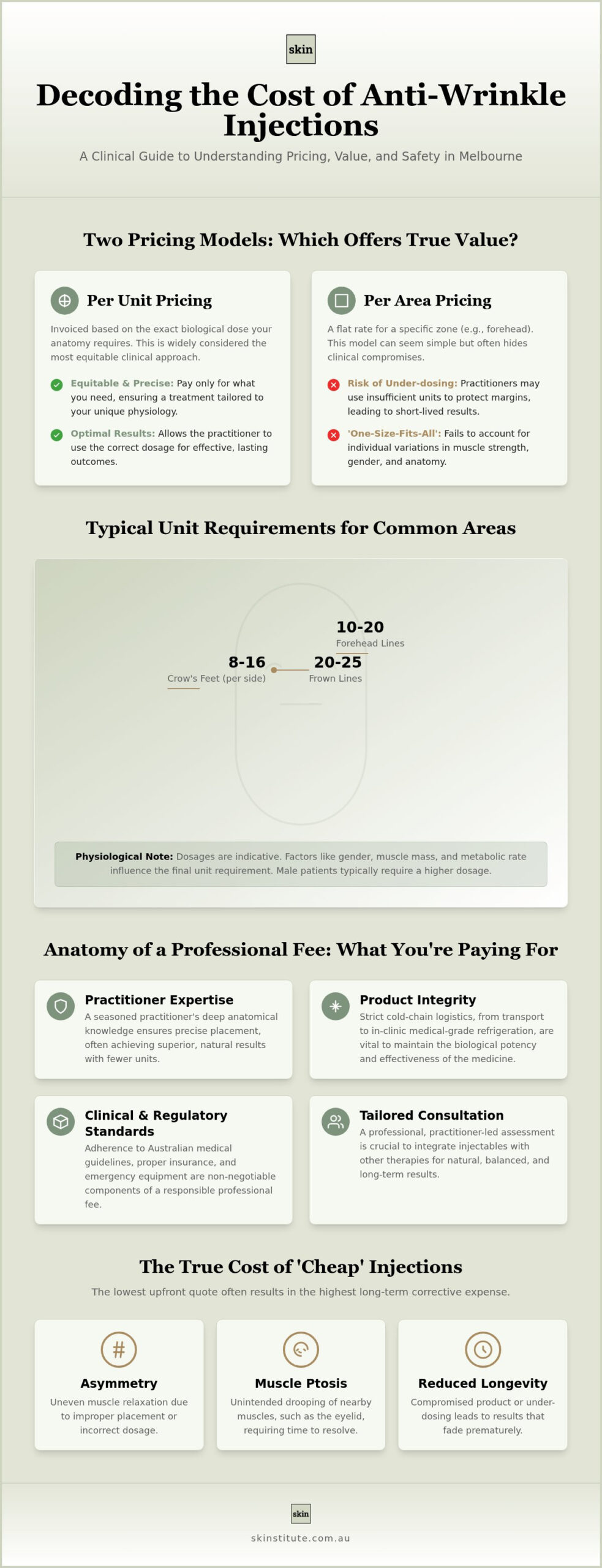 Botox Cost Melbourne: A Clinical Guide to Anti-Wrinkle Pricing