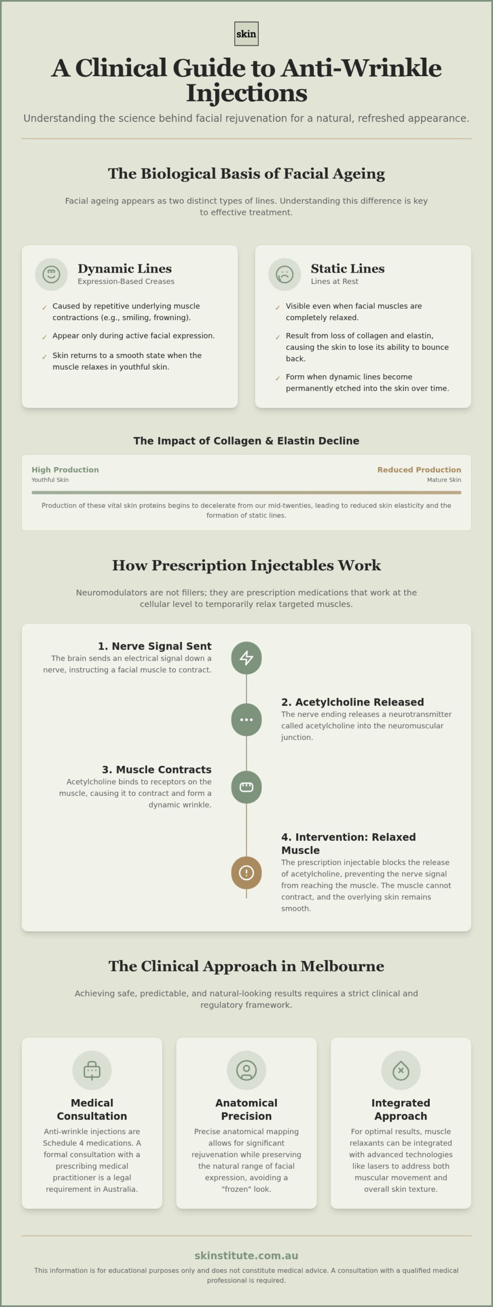Anti-Wrinkle Injections in Melbourne: A Clinical Guide to Prescription Muscle Relaxants