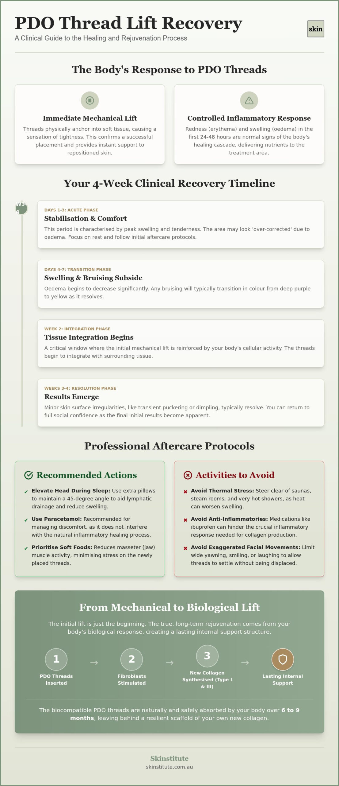 PDO Thread Lift Recovery: A Clinical Guide to Timeline and Aftercare