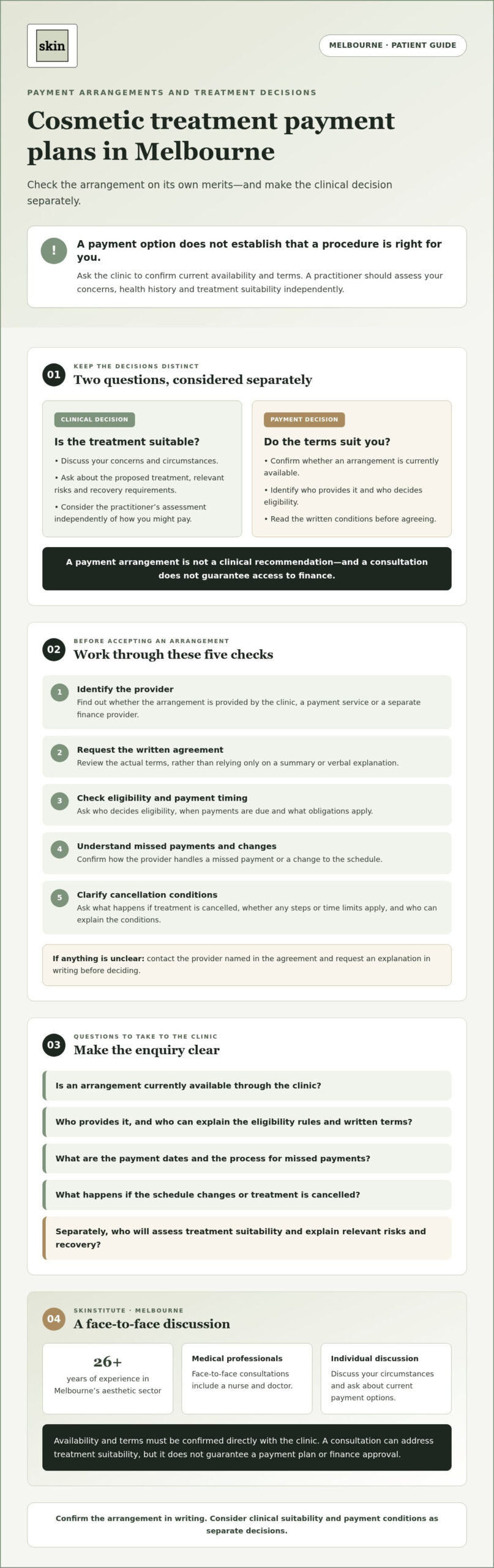 Cosmetic Treatment Payment Plans in Melbourne: What to Check Before You Book