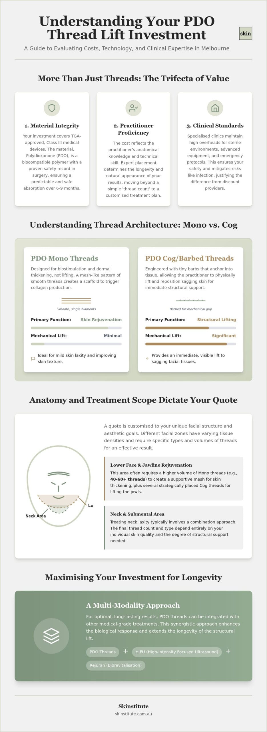 Cost of PDO Thread Lift Melbourne: A Clinical Guide to Treatment Investment