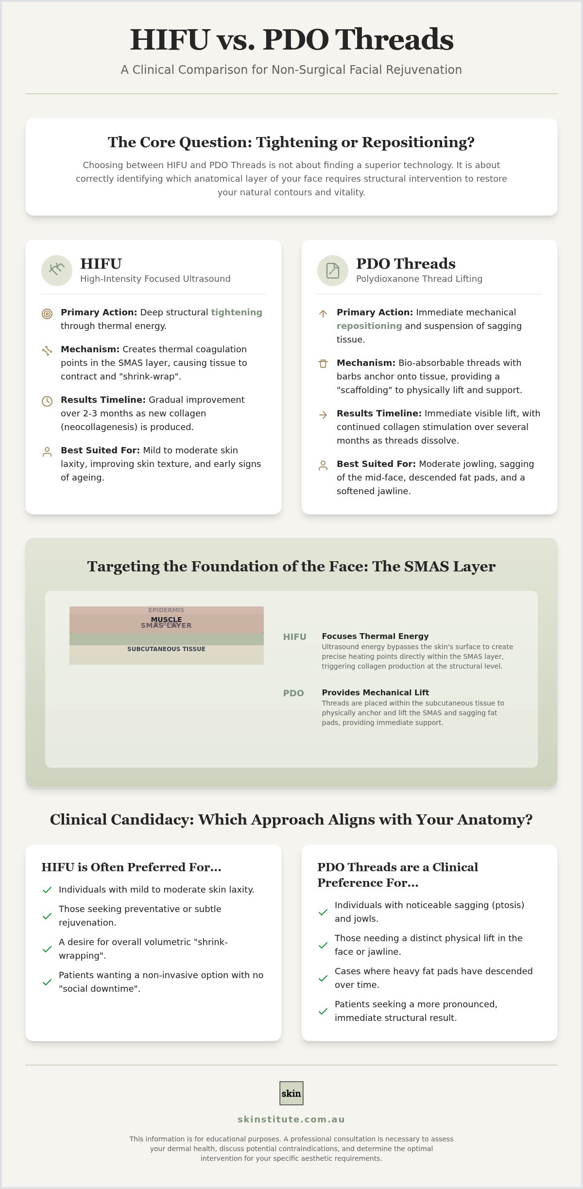 PDO Threads vs. HIFU: A Clinical Comparison for Non-Surgical Facial Lifting