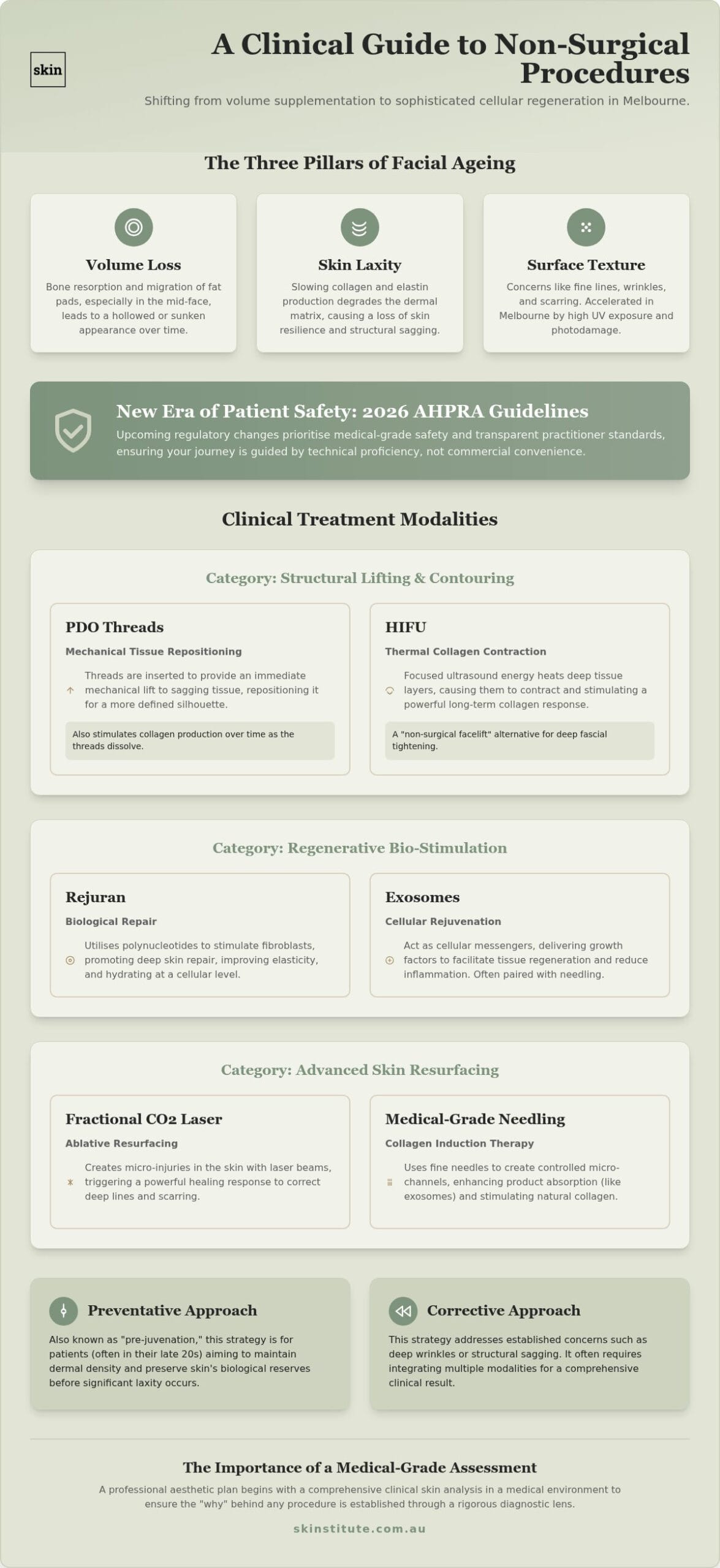 The Clinical Guide to Non-Surgical Cosmetic Procedures in Melbourne (2026)