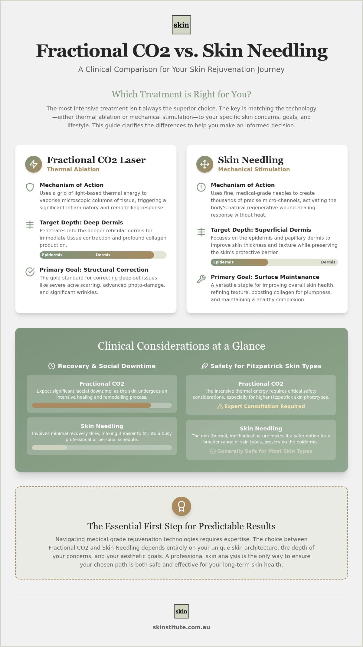 Fractional CO2 Laser vs Skin Needling: A Clinical Comparison for Skin Rejuvenation