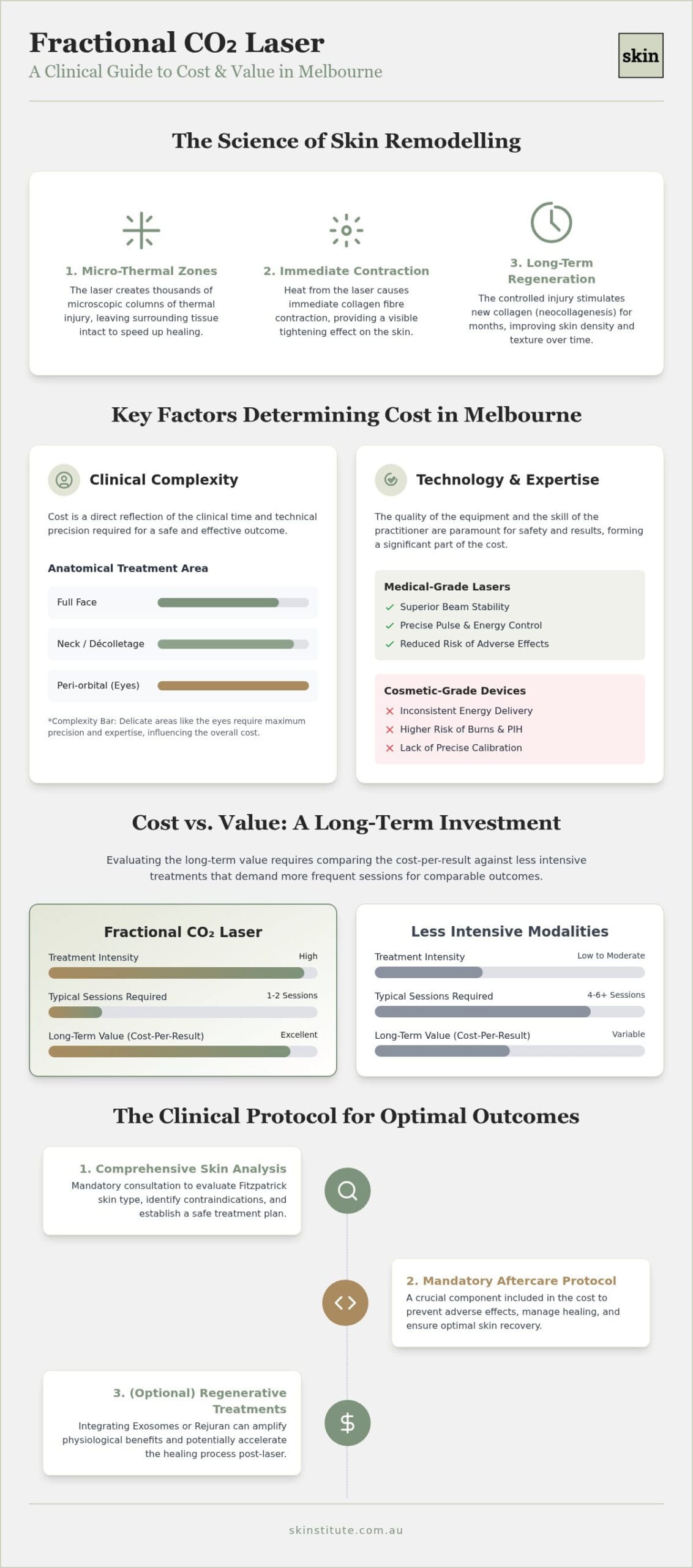 Fractional CO2 Laser Cost Melbourne: A Clinical Pricing and Value Guide