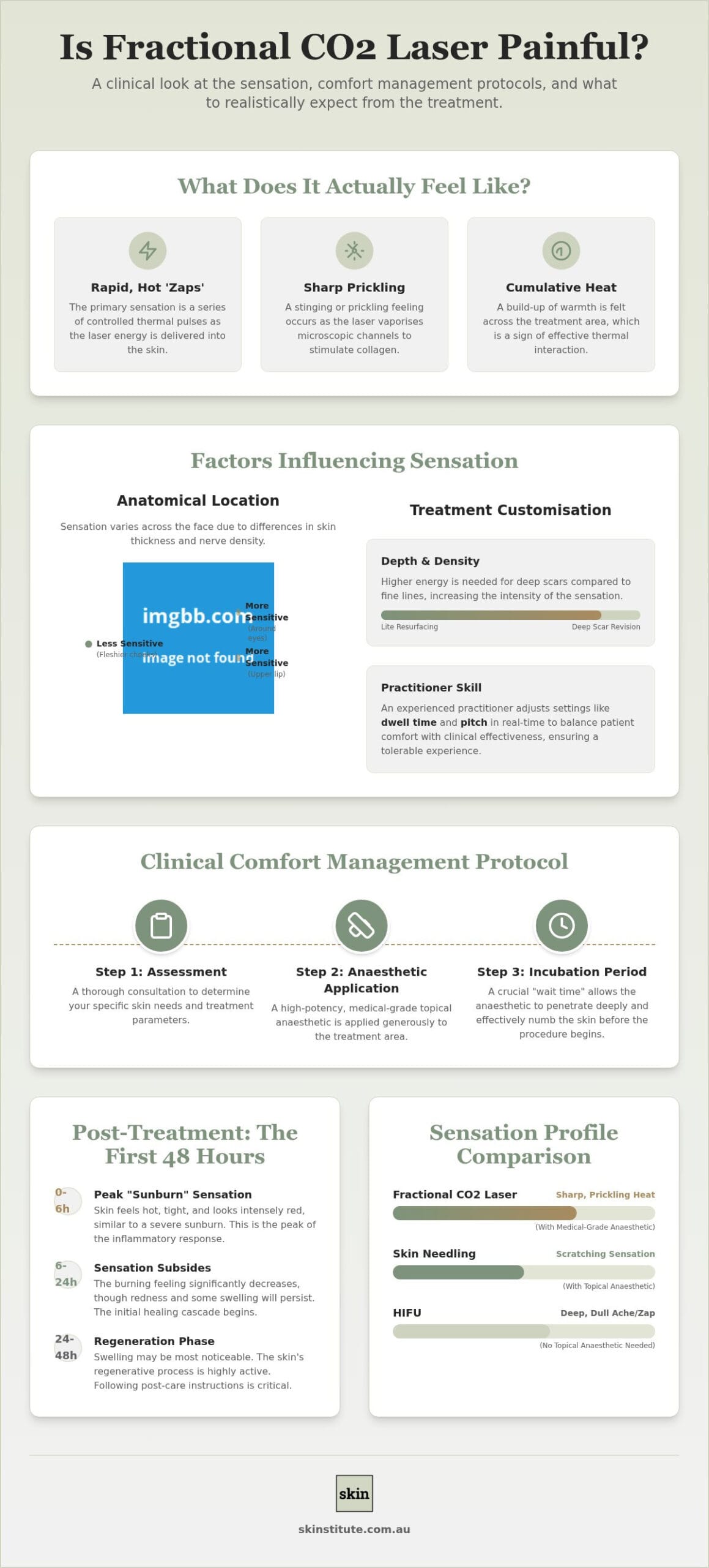 Is Fractional CO2 Laser Painful? Sensation and Management